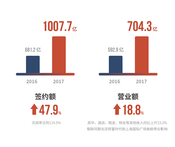 1#营业额、签约额.jpg
