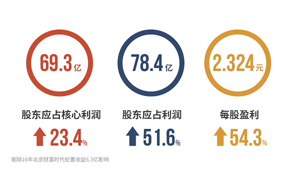 4#股东应占核心利润.jpg