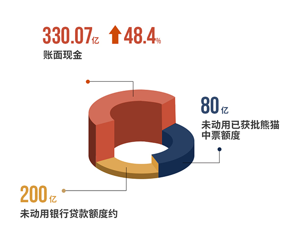 7#储备资金.jpg