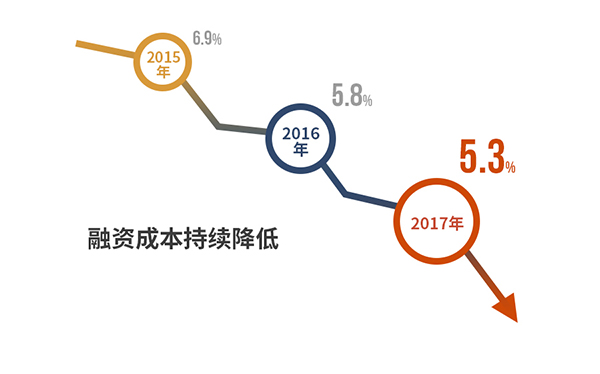 8#融资成本.jpg
