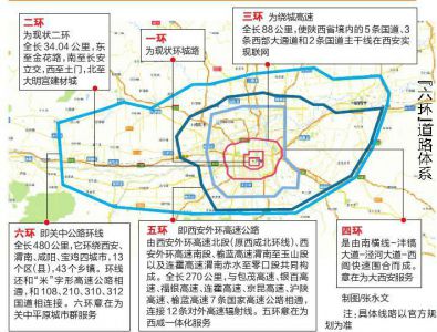 西安将建四五六环 形成"六环十二射"的道路体系