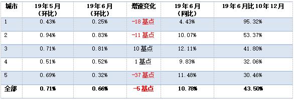 360截图20190718141203575.jpg