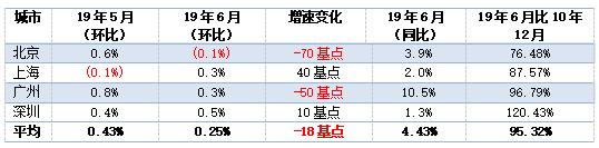 360截图20190718141239741.jpg