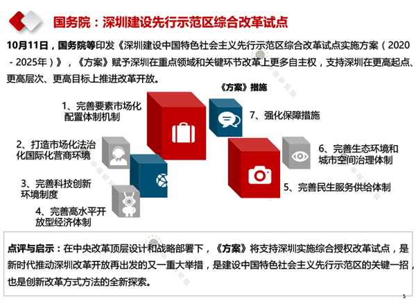 【中指研究院】2020年10月产业地产市场月度报告(1)-5.png