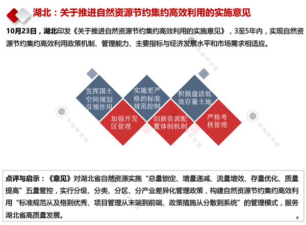 【中指研究院】2020年10月产业地产市场月度报告(1)-9.png
