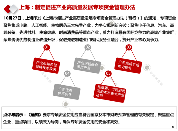 【中指研究院】2020年10月产业地产市场月度报告(1)-10.png