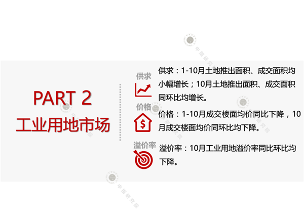 【中指研究院】2020年10月产业地产市场月度报告(1)-11.png