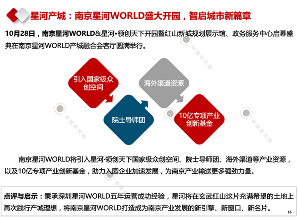 【中指研究院】2020年10月产业地产市场月度报告(1)-16.png