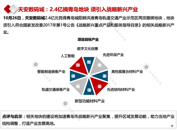 【中指研究院】2020年10月产业地产市场月度报告(1)-19.png