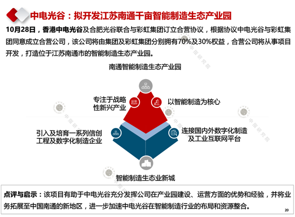 【中指研究院】2020年10月产业地产市场月度报告(1)-20.png