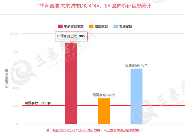 华润置地·未来城市1_副本.jpg