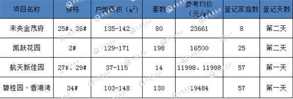 登记快讯1_副本1.png