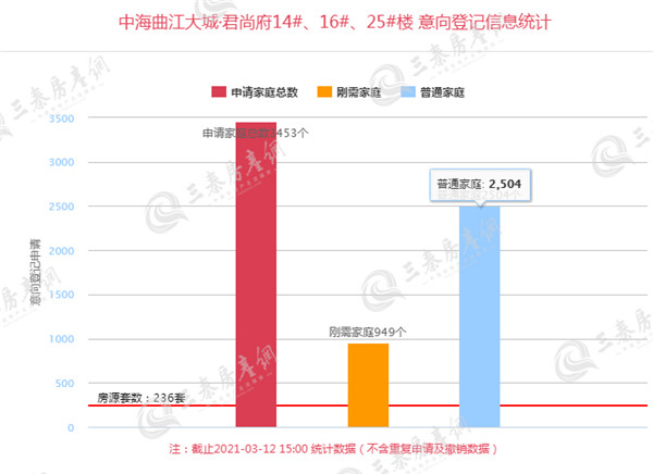 中海曲江大城·君尚府1_副本.jpg