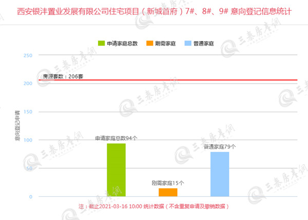 西安银沣置业发展有限公司住宅1_副本.jpg