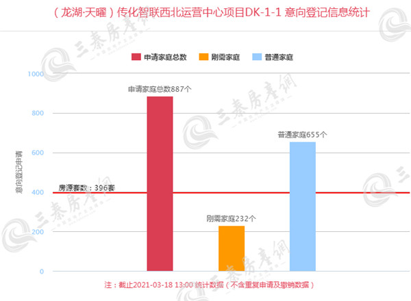龙湖·天曜1_副本.jpg