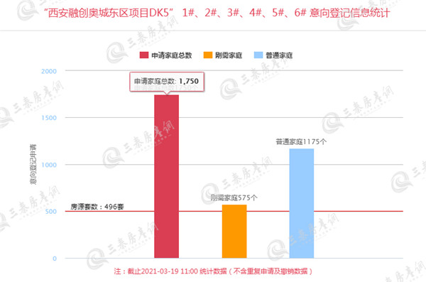西安融创奥城东区1_副本.jpg