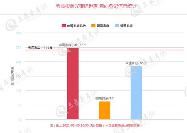 老城根蓝光雍锦世家1_副本.jpg