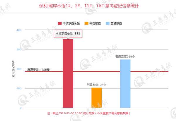 保利·熙岸林语1_副本.jpg