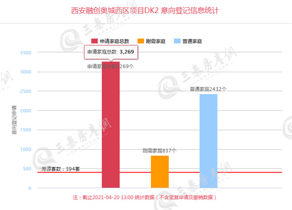 西安融创奥城西区1_副本.jpg