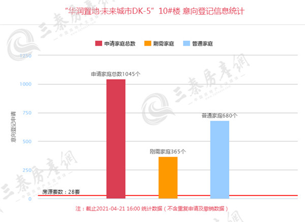 华润置地·未来城市DK-51_副本.jpg