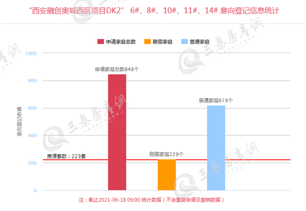 西安融创奥城西区_副本1.jpg