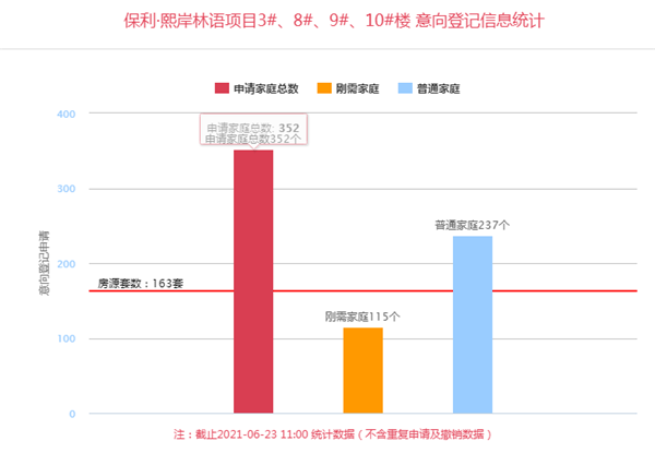 保利·熙岸林语_副本.png